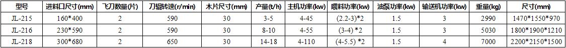 鼓式削片機技術(shù)參數(shù)