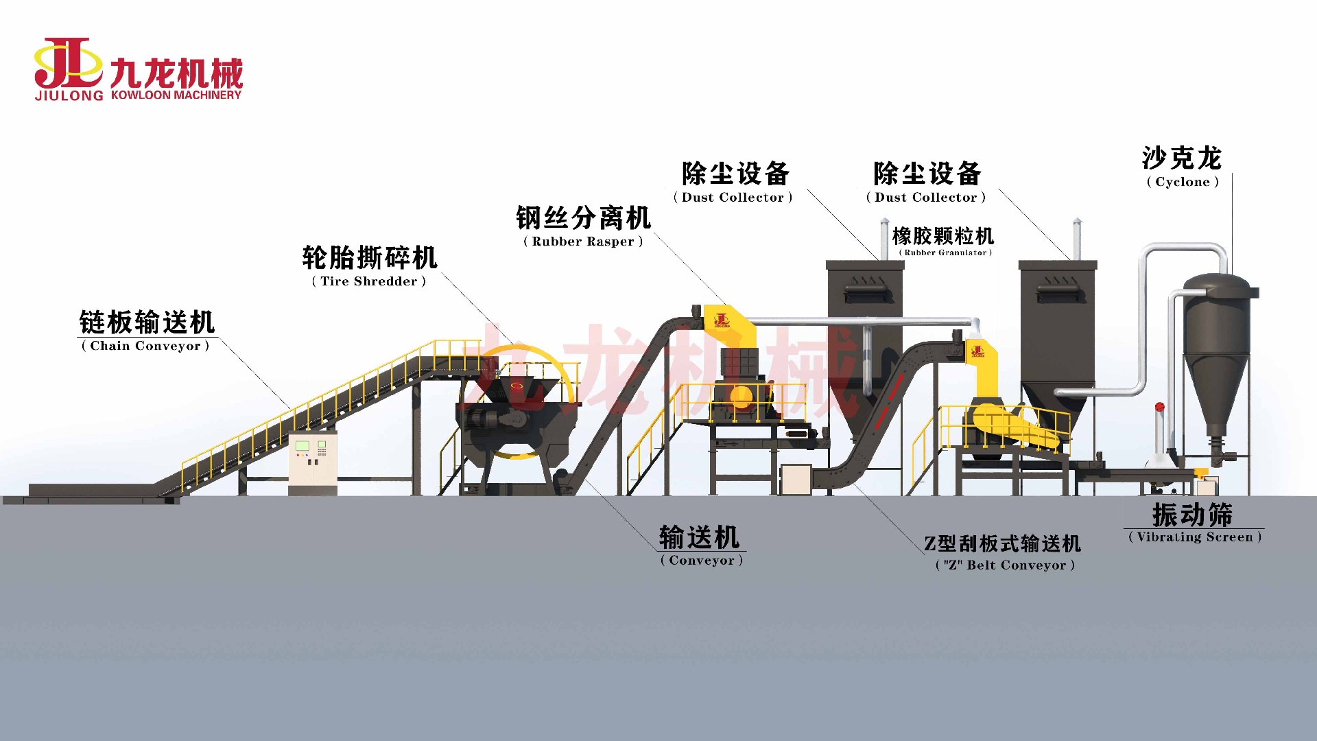 廢舊輪胎處理設備展示圖